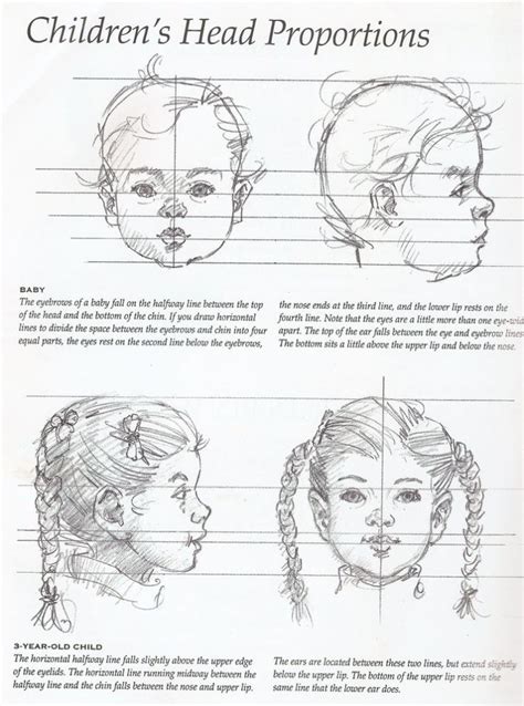 Proportions of Children, Infant, and Baby Heads Reference Sheets – How to Draw Step by Step ...