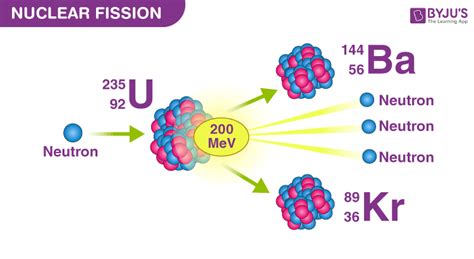 Nuclear Fusion And Fission Diagram