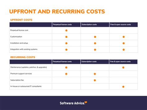 A Guide to CRM Software Pricing Models