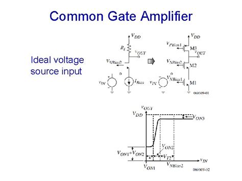 Common Gate Amplifiers Low Rin amplifier For input