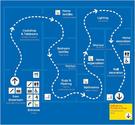 IKEA | The evil layout – Permanent Hunger