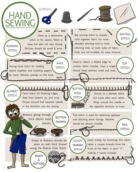 The 8 Most Helpful Hand Sewing Stitches — Amanda Farquharson