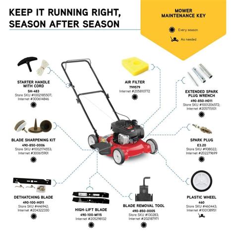 Yard Machine Push Lawn Mower Parts Diagram | Reviewmotors.co