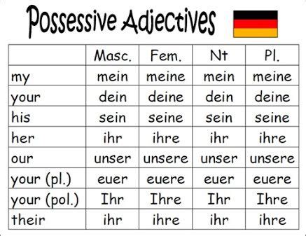 possessive pronouns german - Google-Suche | German language, German ...