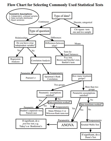 What statistical test should I use? (2022)