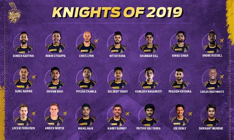 KKR 2019 players list Photo: Kolkata Knight Riders team squad 2019 Photos, Pics, Images - Test ...