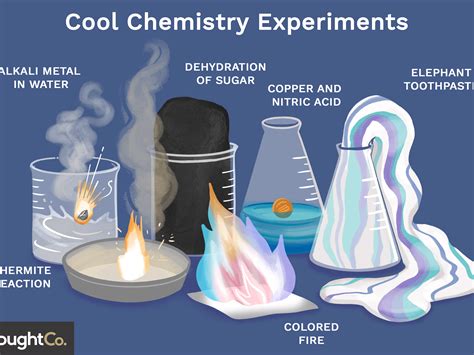 Fascinating Chemistry Experiments - Web Education