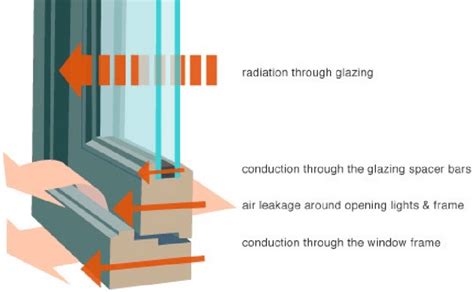 Fire resistance of fire-resistant glass | Download Scientific Diagram