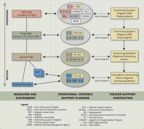 Operational contract support planning: Evolution to the next level | Article | The United States ...