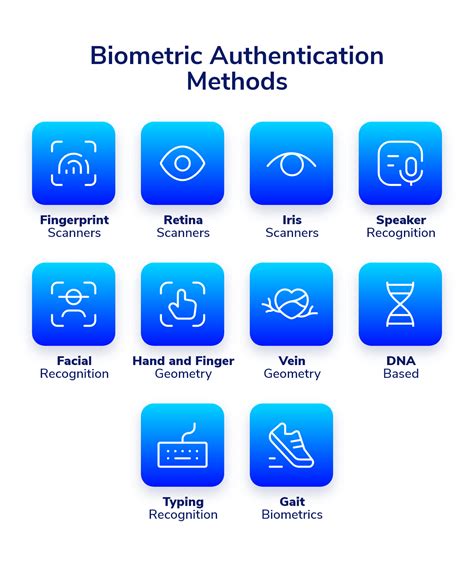 What Is Biometric Authentication? Definition, How It Works, Pros And Cons (2022)