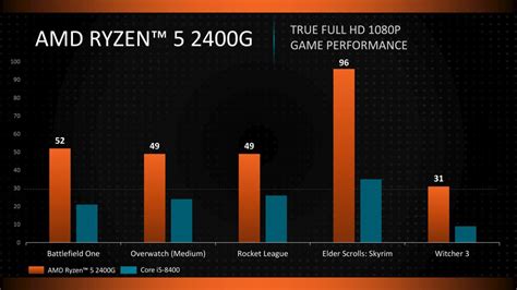 AMD announces Ryzen desktop CPU with Radeon Vega graphics