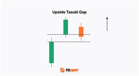 Continuation Candlestick Patterns | Market Pulse