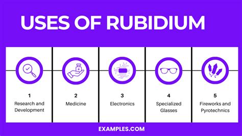 Rubidium (Rb) - Definition, Preparation, Properties, Uses, Compounds ...