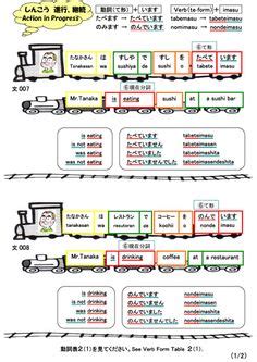 10 Best Japanese Particles ideas | japanese particles, japanese, learn japanese