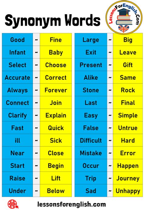 52 Synonym Words List in English - Lessons For English