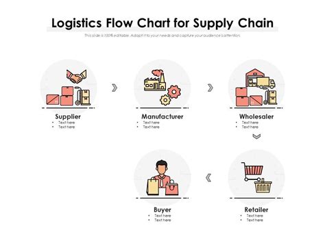 Logistics Flow Chart For Supply Chain | PowerPoint Slides Diagrams | Themes for PPT ...