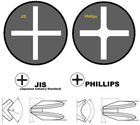 JIS Screwdriver Set - Vessel Megadora P1. P2, and P3 new