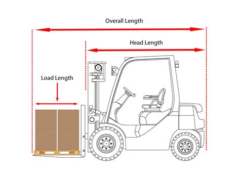 Forklift Fork Dimensions And Specifications Fork Size - vrogue.co