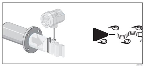 Vortex Flow Meters Manufacturer | Vortex Gas&Steam Flow Meters