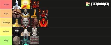 ULTRAKILL Enemies and Bosses Tier List (Community Rankings) - TierMaker