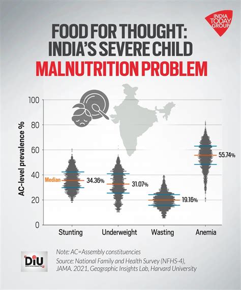 Mapping child malnutrition levels across India's assembly ...