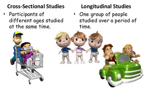 Cross-sectional Study Vs Longitudinal Study: 21 Differences ! - Public ...