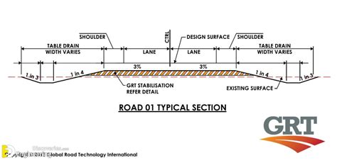 Components Of Road Structure And Method Of Construction - Engineering ...