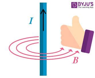 Biot-Savart Law - Statement, Formula, Examples, Applications ...