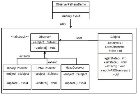 Observer pattern