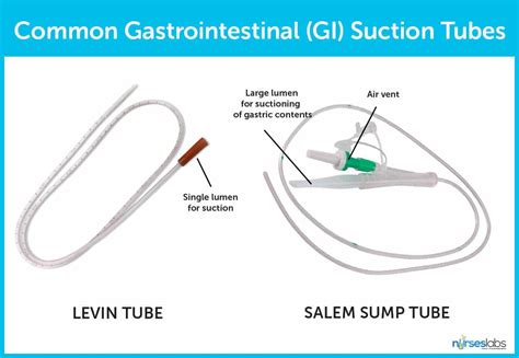 Nasogastric Intubation: Insertion Procedures & Technique