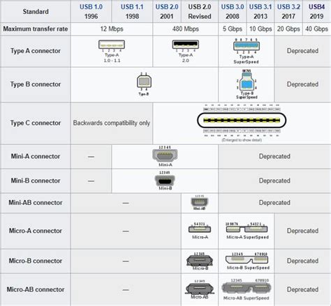 Demystifying USB Type-C - Global American