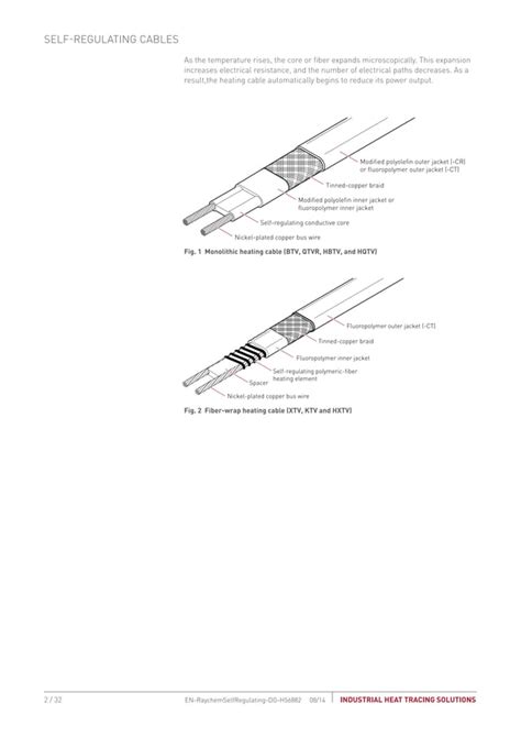 Self Regulating Heat Trace Guide