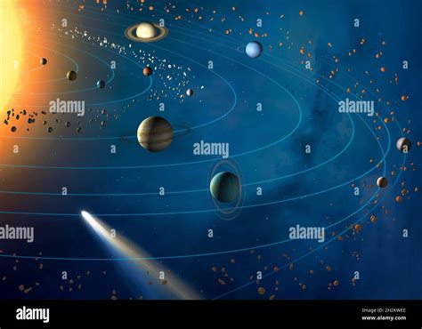 The Orbits Of Planets To Scale