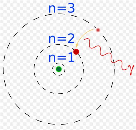 Bohr Model Atomic Theory Model Atomic Free Electron Model, PNG ...