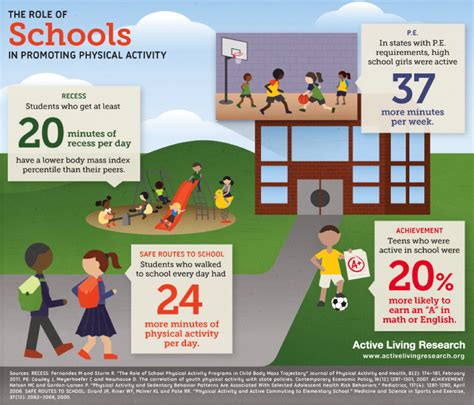 Ten Ideas to Build Physical Activity in Your School – Thriving Schools | A partnership for ...