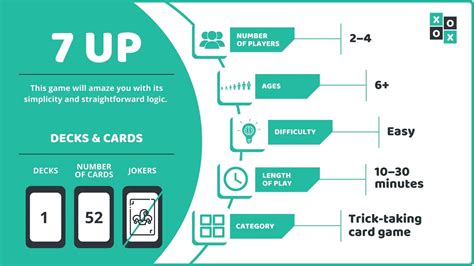 7 Up Card Game: Rules and How to Play | Group Games 101