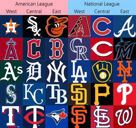 MLB Team Logos and Divisions by AllenAcNguyen on DeviantArt