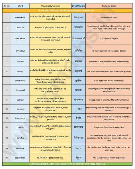 The Hindu Vocabulary with English-Hindi meanings (01-02-2018)