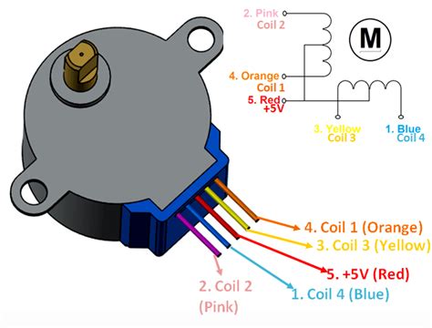 Stepper Motor Wiring