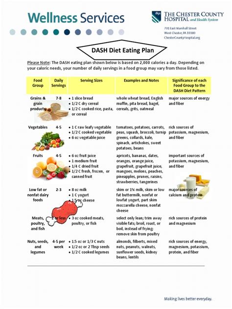 Dash Diet Food List / Dash Diet Food Chart Printable Download American Heart | Etsy / While you ...