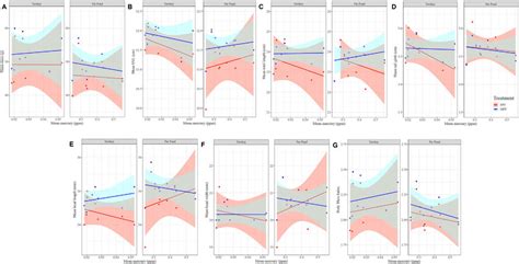 Clutch-averaged hatchling morphometrics. Hatchling mass (A), SVL (B),... | Download Scientific ...