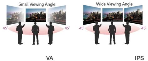 VA Panel Vs IPS Panel Monitor - Which Panel Is Best?