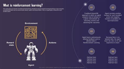 What Is Reinforcement Learning Types Of Reinforcement Learning PPT Example