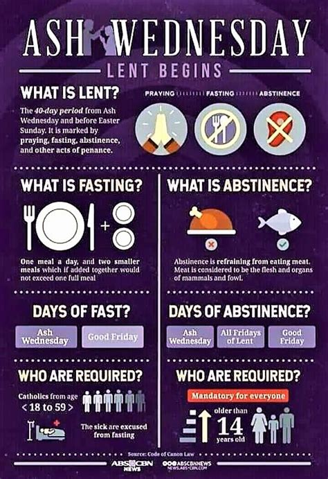 ASH WEDNESDAY (Fasting and Abstinence*). WHY THE IMPOSITION OF ASHES? WHAT IS LENT? | What is ...