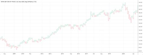 How to best use the Kagi Chart? - PatternsWizard