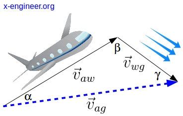 Trigonometry Used To Navigation