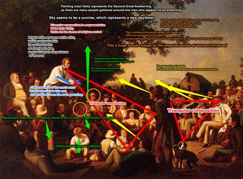 Have iPad--Will Teach: Painting Analysis with Skitch