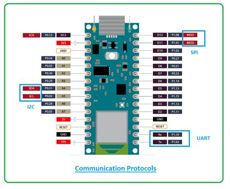 Arduino Nano 33 Ble Data Sheet | SexiezPix Web Porn