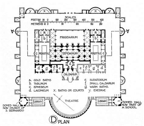 Plan of the Baths of Diocletian | Roman architecture, Roman baths ...