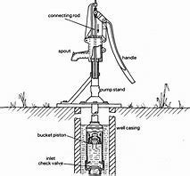 43 sand point well diagram - Wiring Diagram Trend